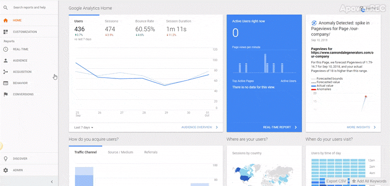 Data Google Analytics