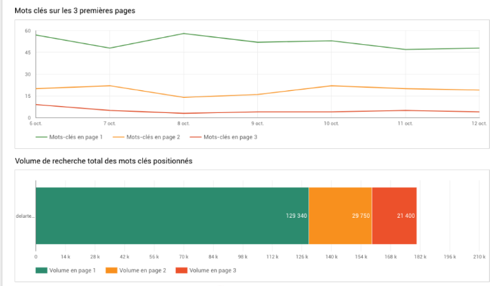 MyPoseo, positions Google Data Studio